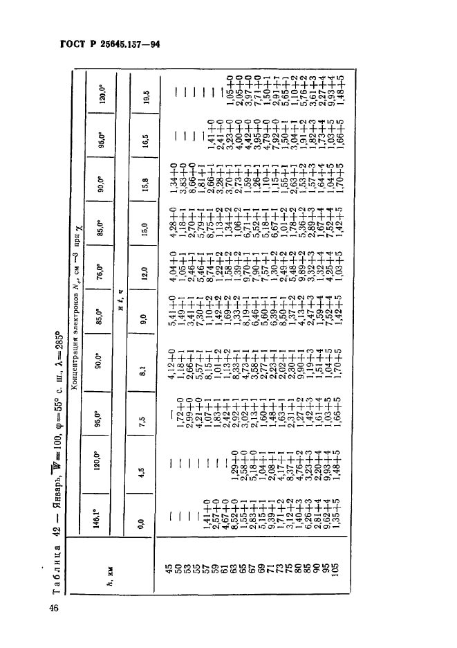 ГОСТ Р 25645.157-94