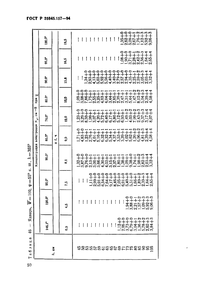 ГОСТ Р 25645.157-94