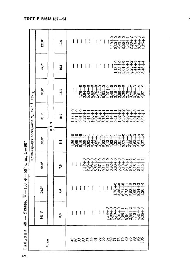 ГОСТ Р 25645.157-94