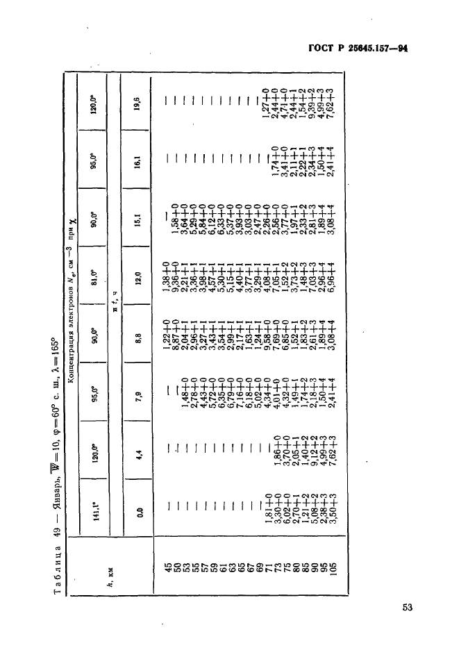 ГОСТ Р 25645.157-94