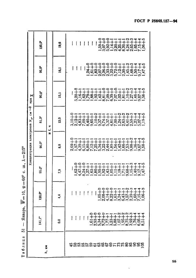 ГОСТ Р 25645.157-94