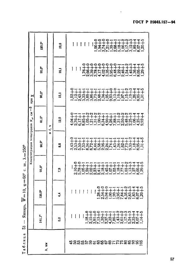 ГОСТ Р 25645.157-94