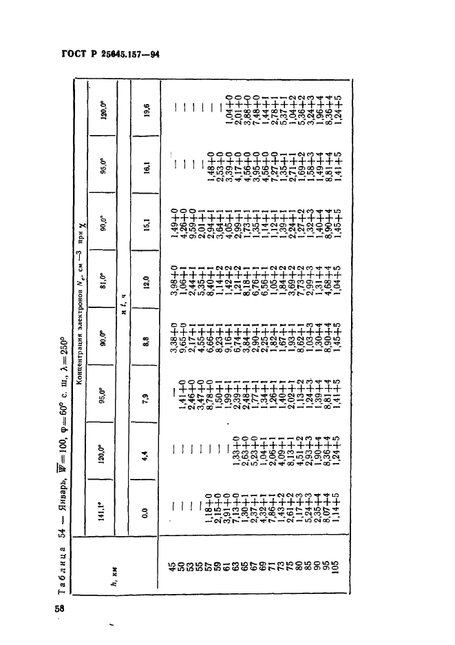 ГОСТ Р 25645.157-94