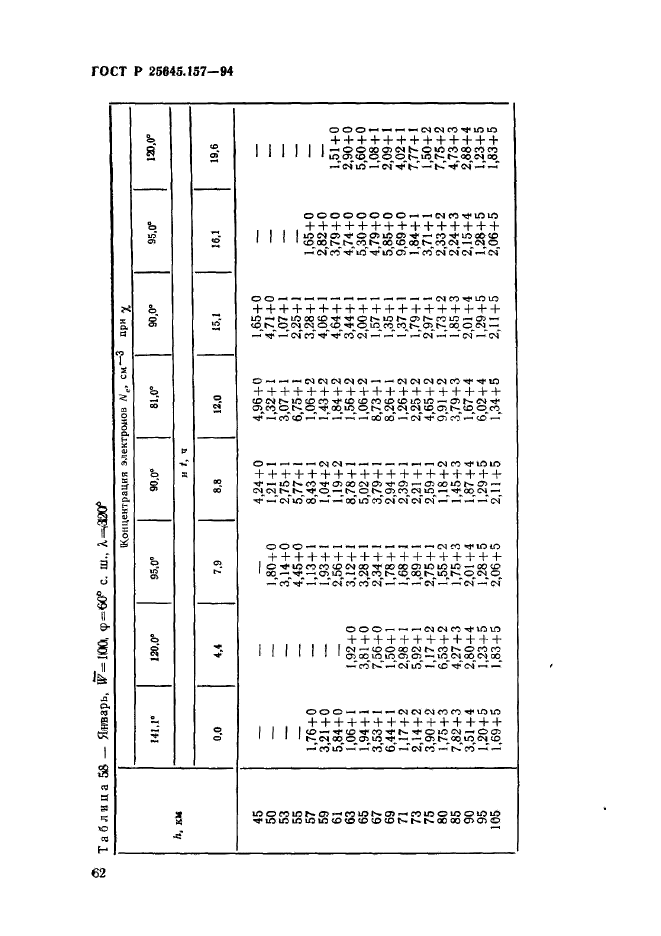 ГОСТ Р 25645.157-94