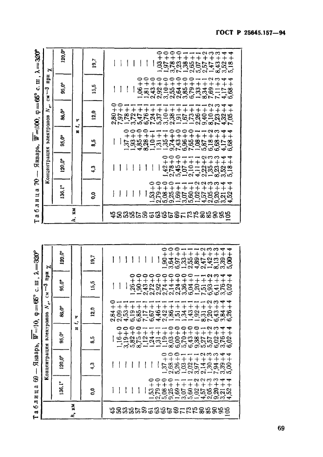 ГОСТ Р 25645.157-94