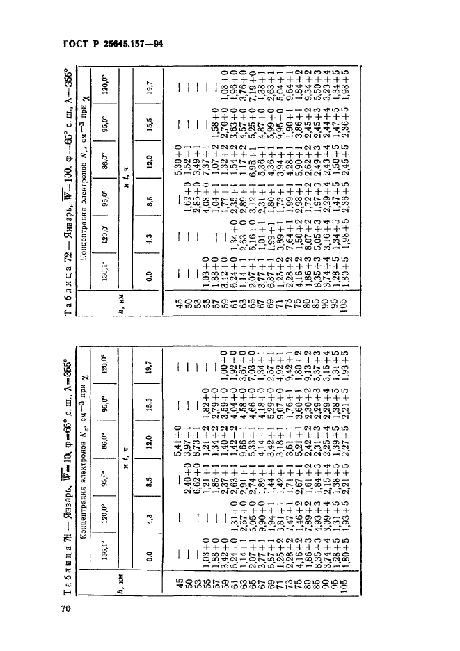 ГОСТ Р 25645.157-94