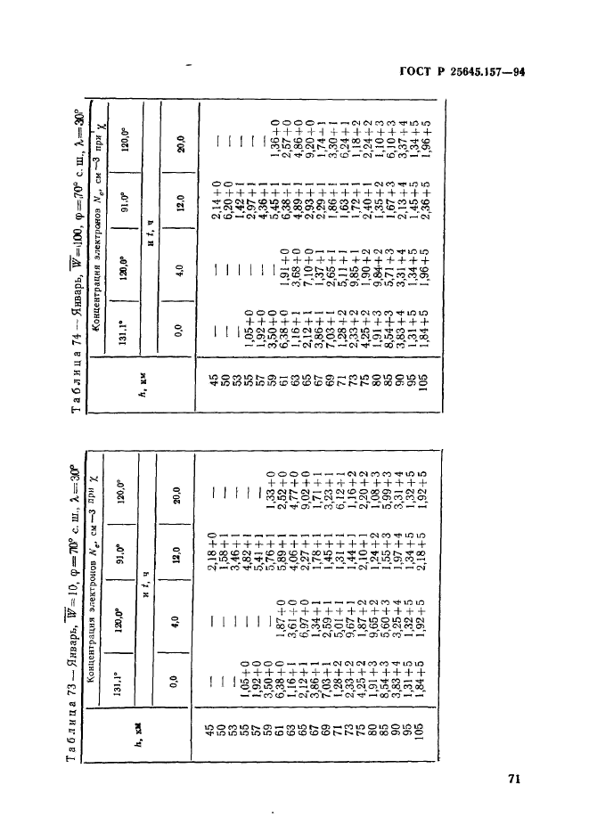 ГОСТ Р 25645.157-94