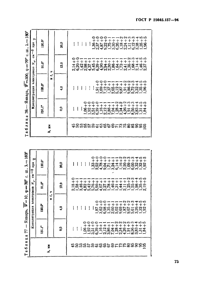 ГОСТ Р 25645.157-94