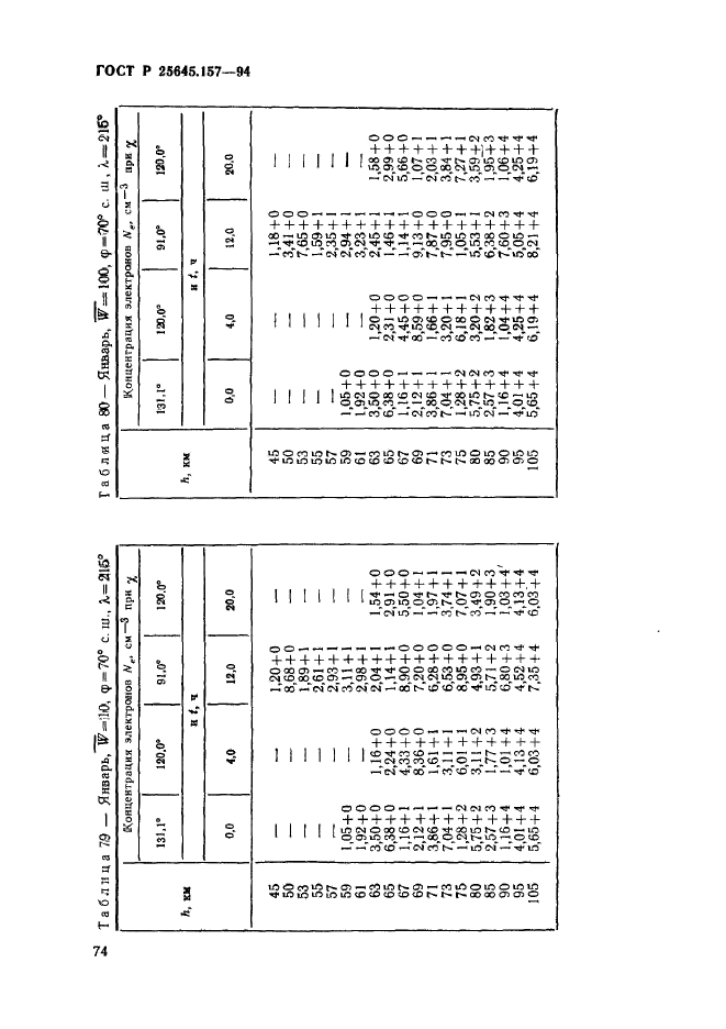 ГОСТ Р 25645.157-94