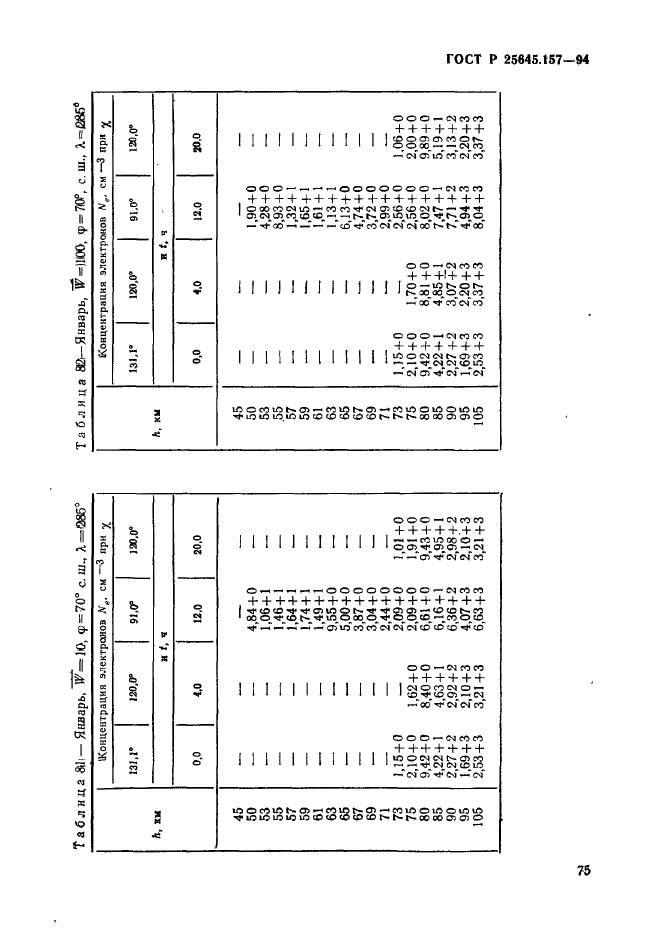 ГОСТ Р 25645.157-94