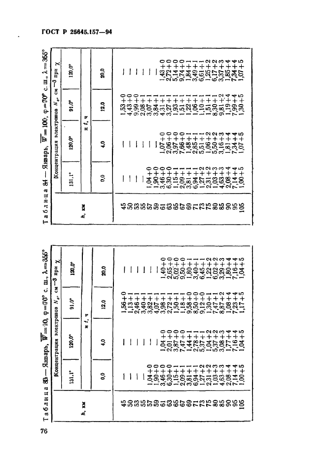 ГОСТ Р 25645.157-94