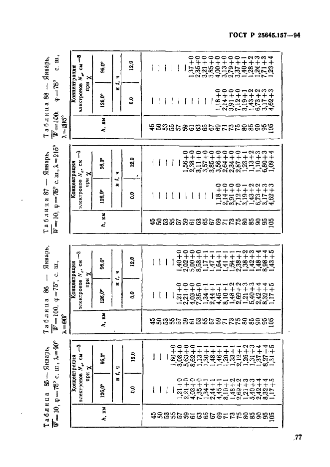 ГОСТ Р 25645.157-94