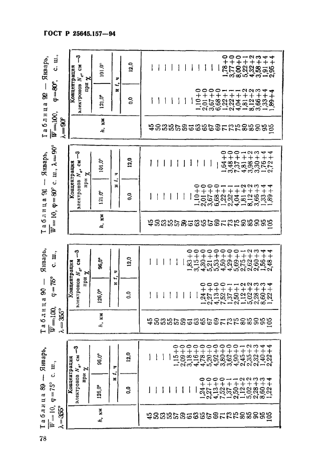 ГОСТ Р 25645.157-94