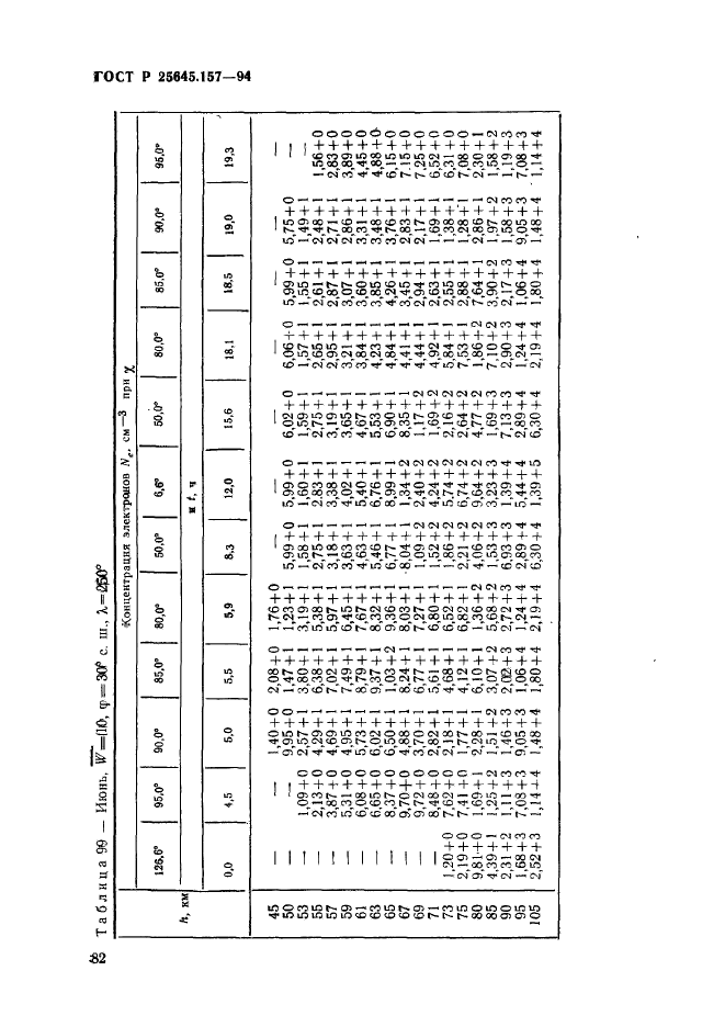 ГОСТ Р 25645.157-94