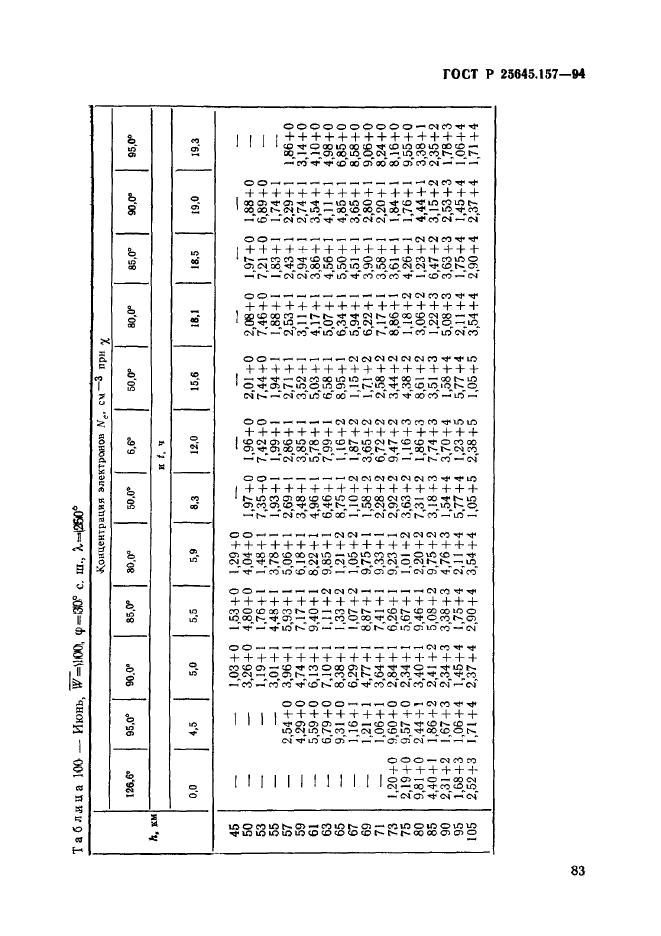 ГОСТ Р 25645.157-94