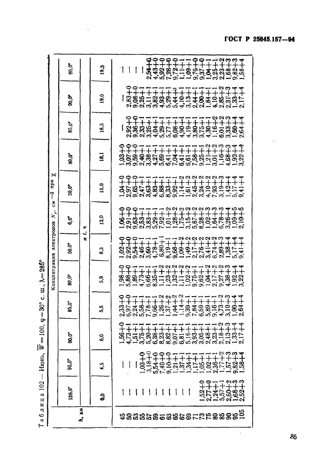 ГОСТ Р 25645.157-94