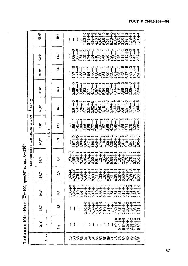 ГОСТ Р 25645.157-94