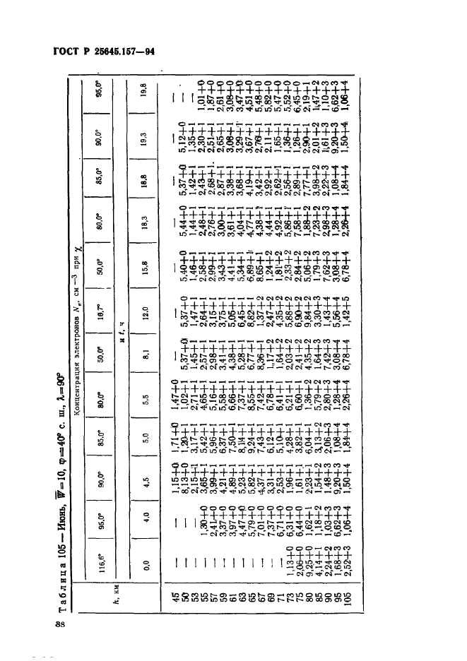 ГОСТ Р 25645.157-94