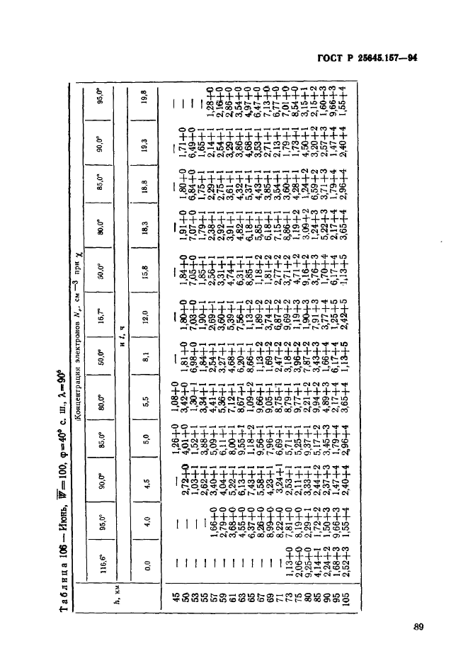 ГОСТ Р 25645.157-94