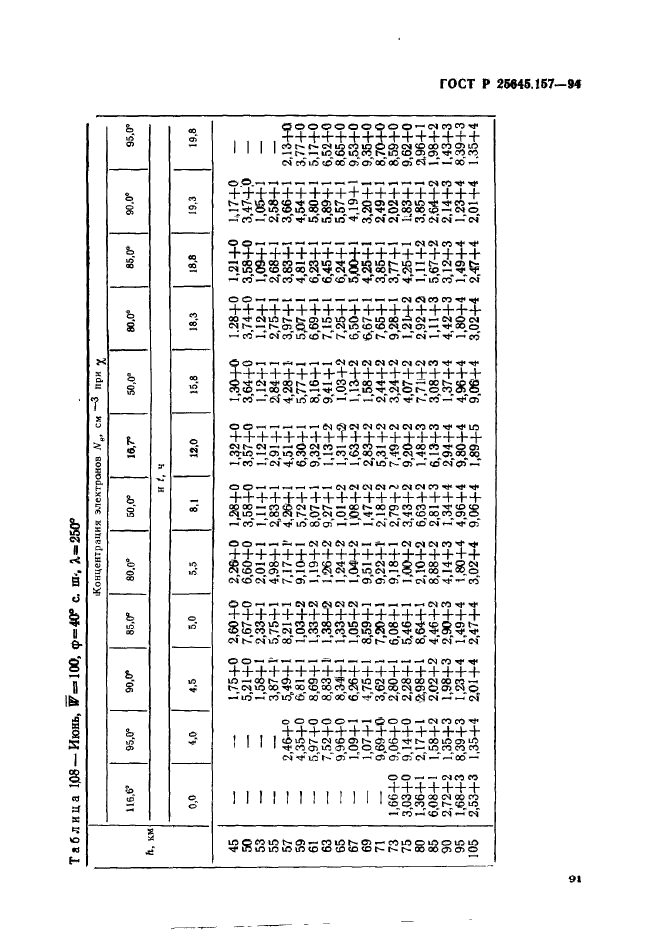 ГОСТ Р 25645.157-94