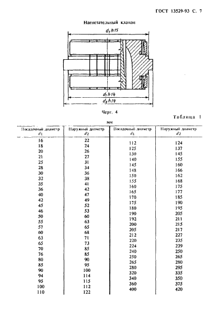 ГОСТ 13529-93