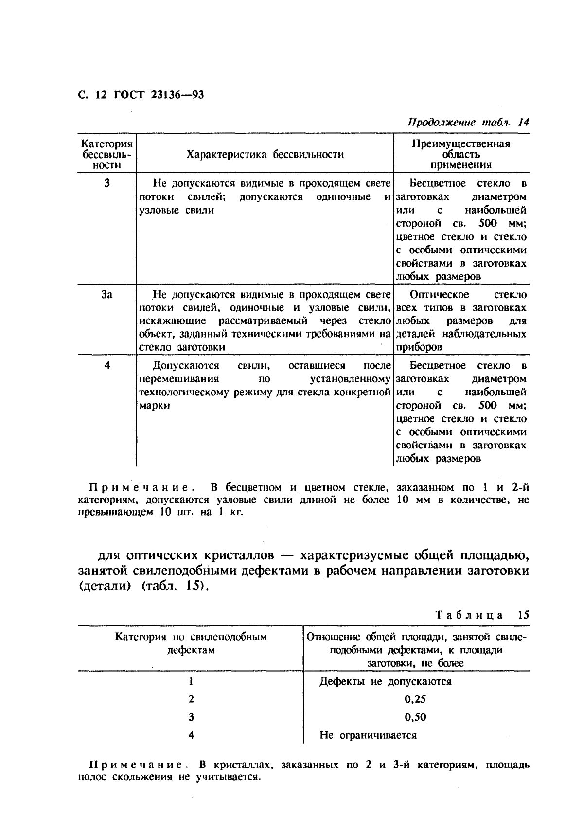 ГОСТ 23136-93