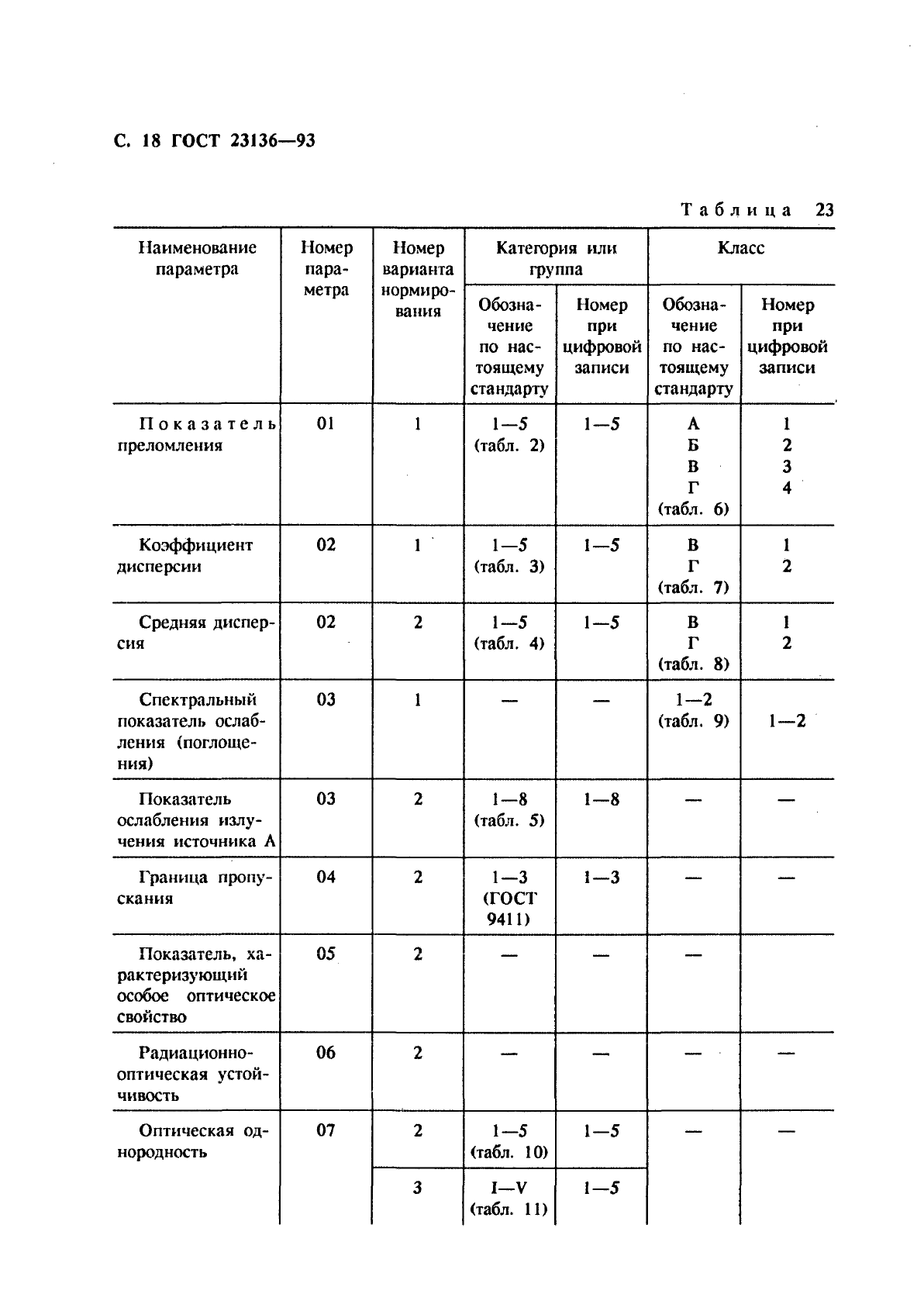 ГОСТ 23136-93