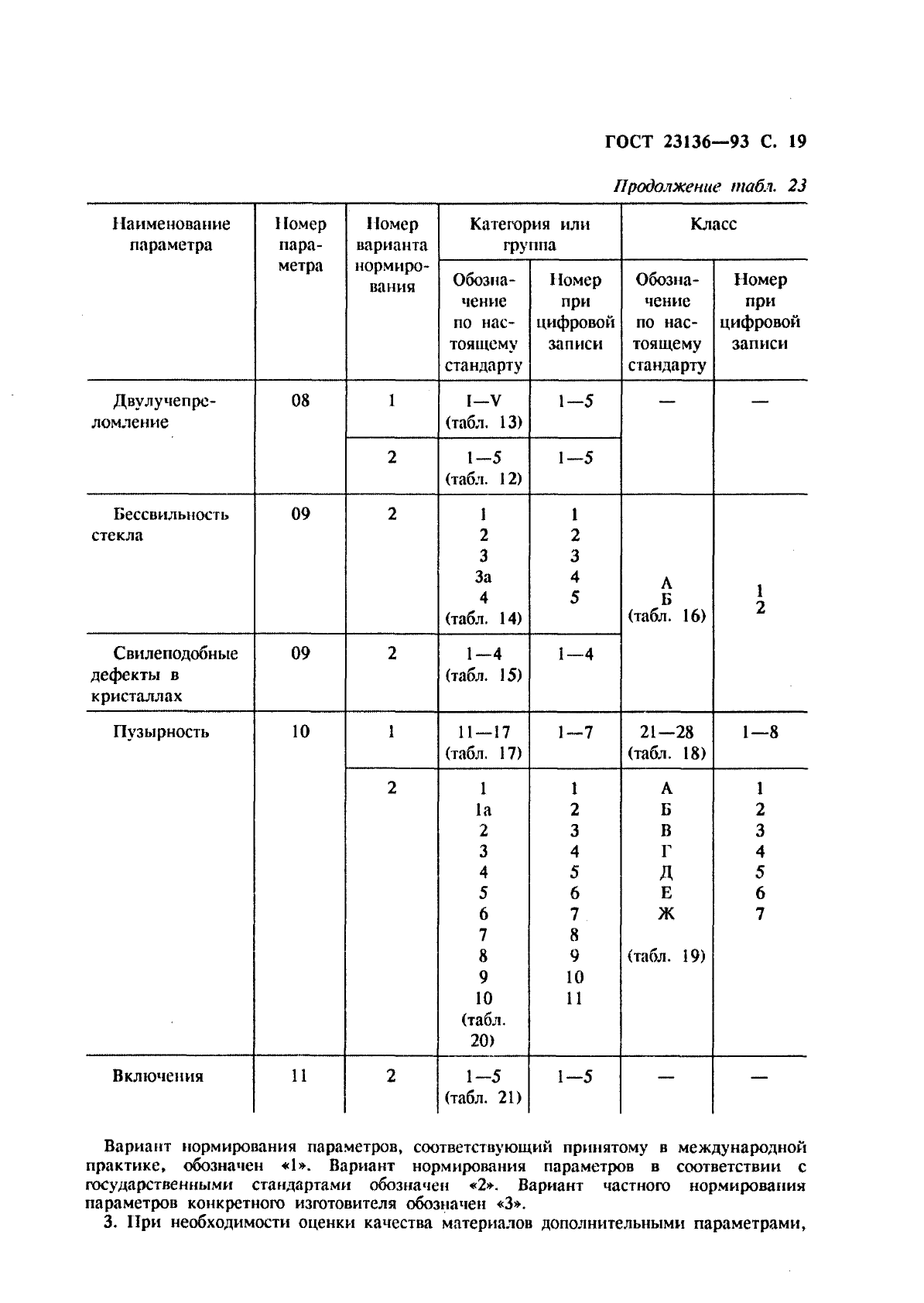 ГОСТ 23136-93