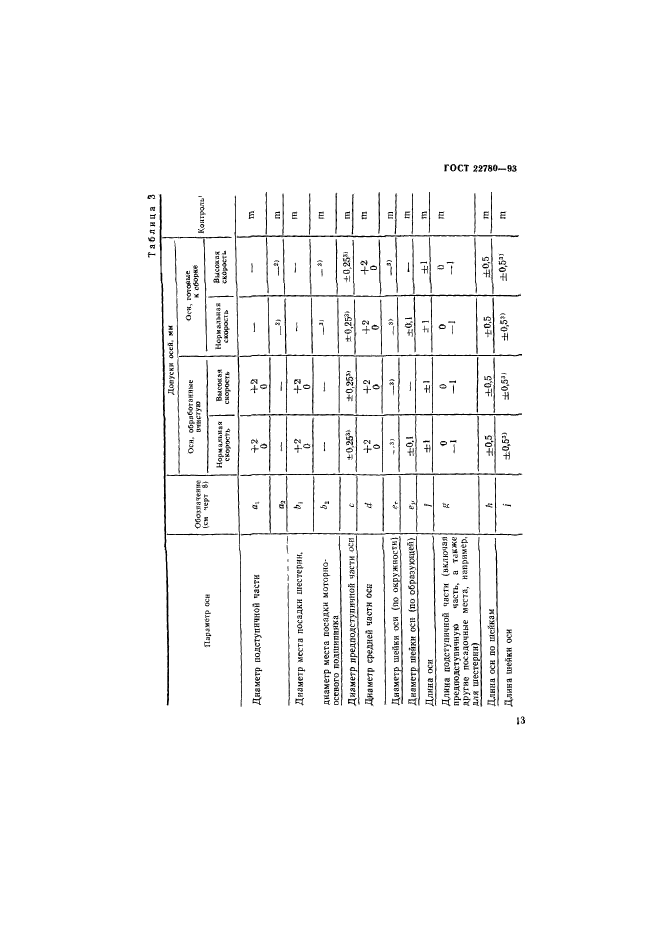 ГОСТ 22780-93