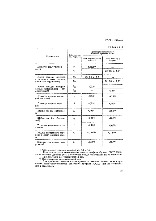 ГОСТ 22780-93