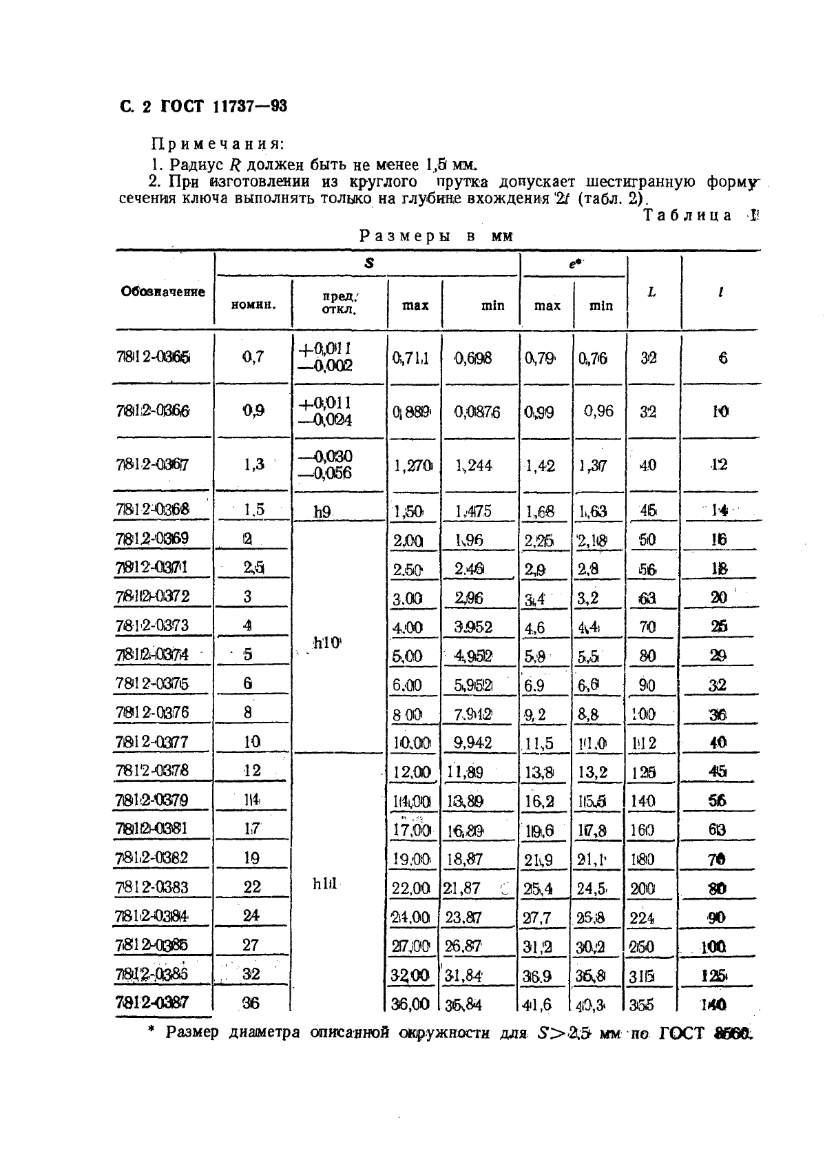 ГОСТ 11737-93