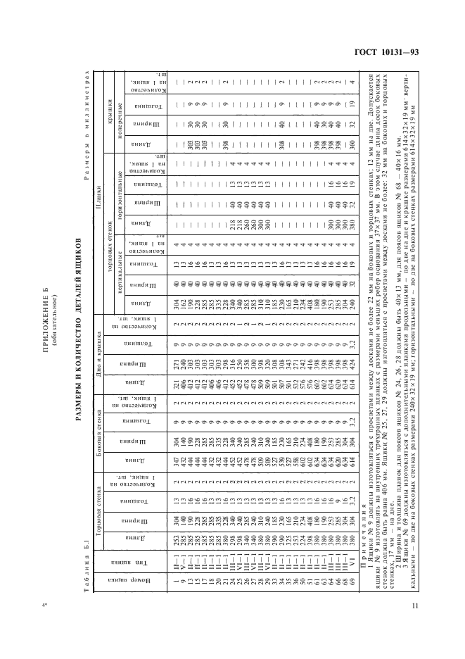 ГОСТ 10131-93