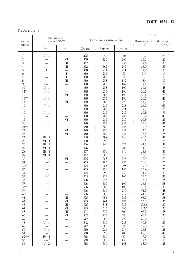 ГОСТ 10131-93