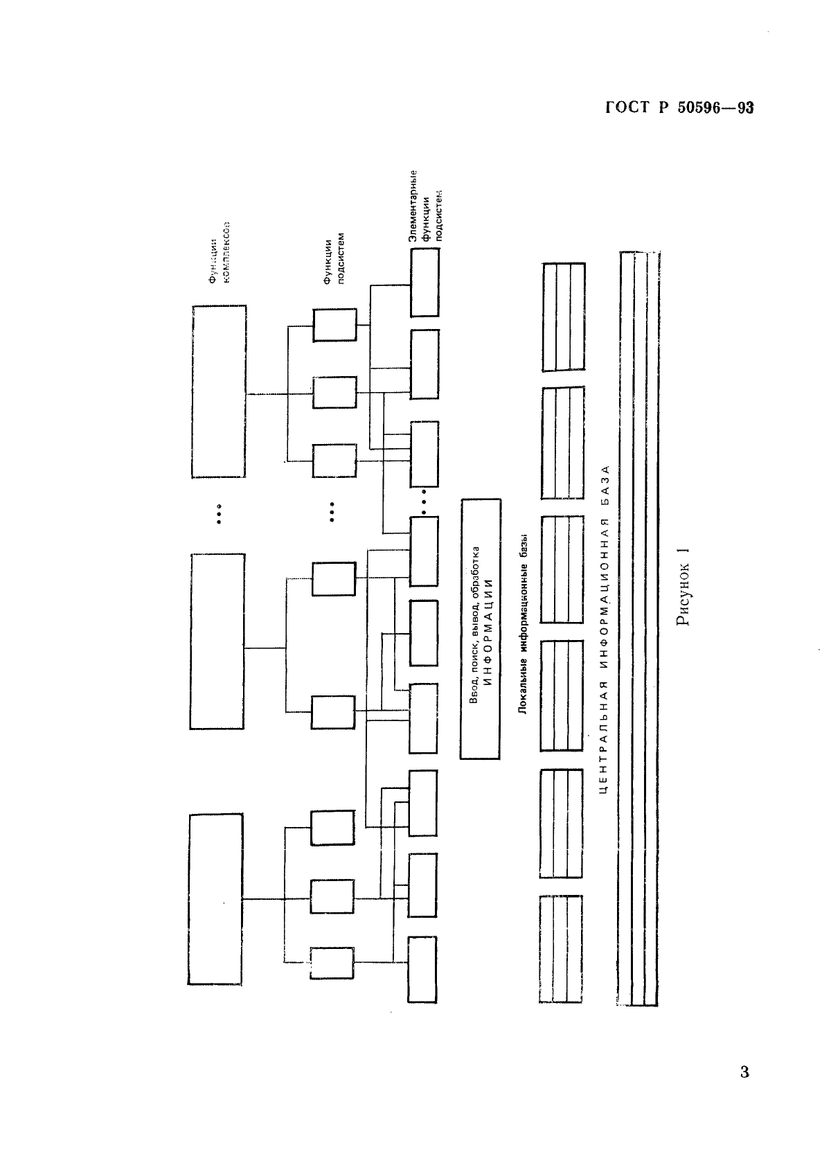 ГОСТ Р 50596-93