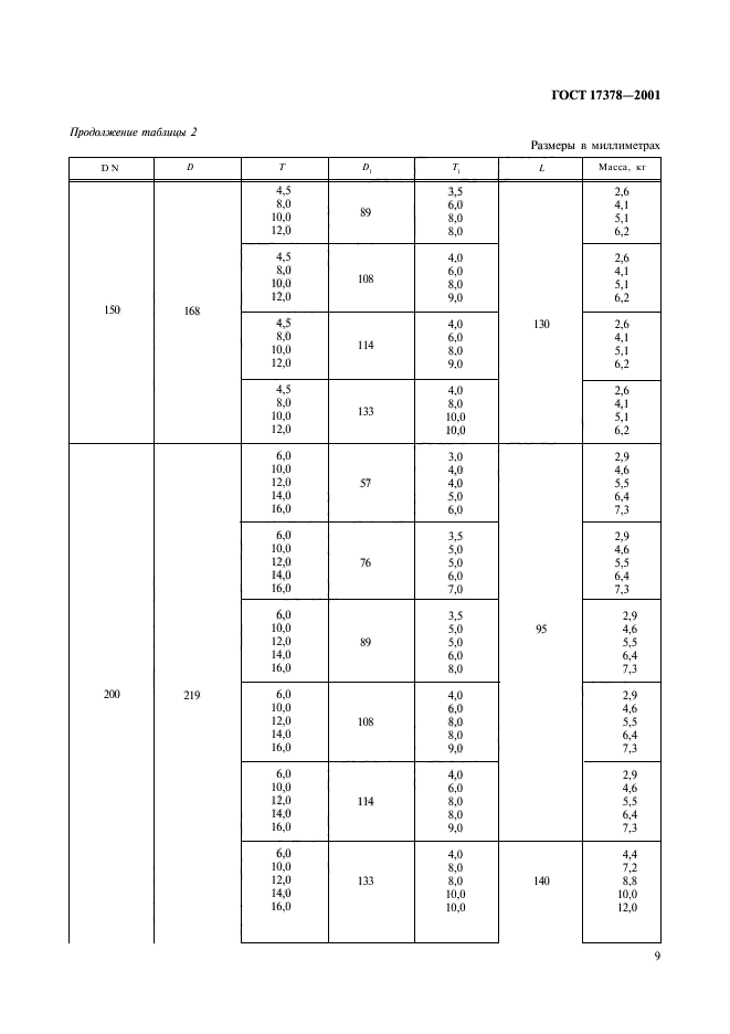 ГОСТ 17378-2001