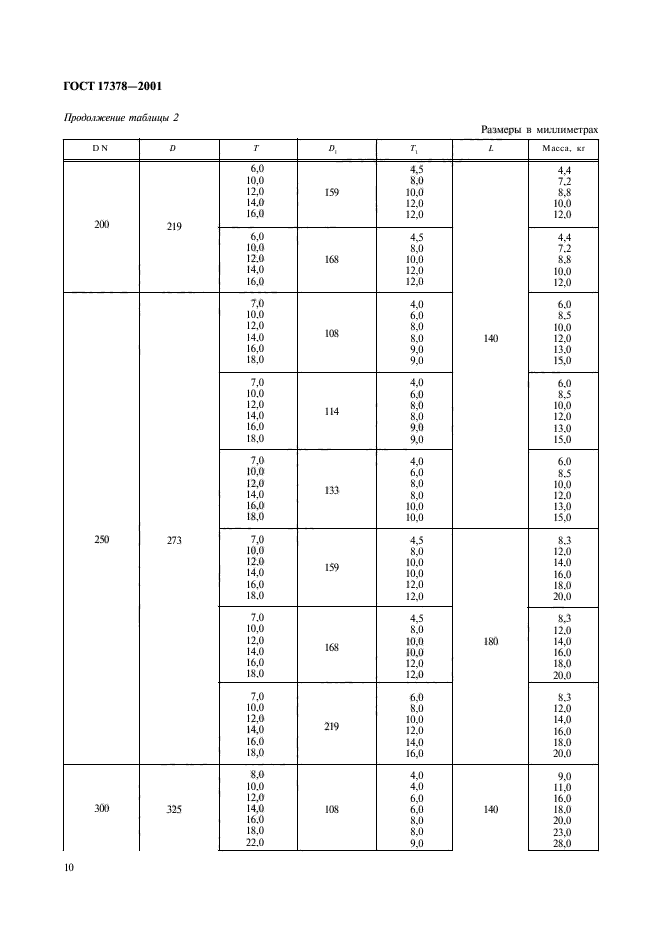 ГОСТ 17378-2001