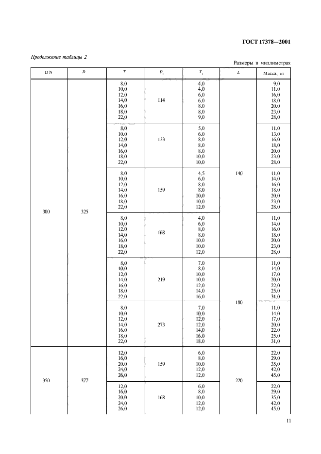 ГОСТ 17378-2001