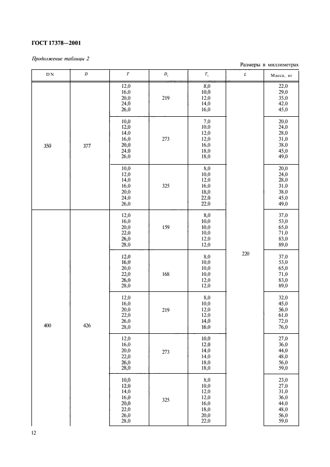 ГОСТ 17378-2001