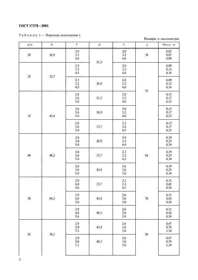 ГОСТ 17378-2001