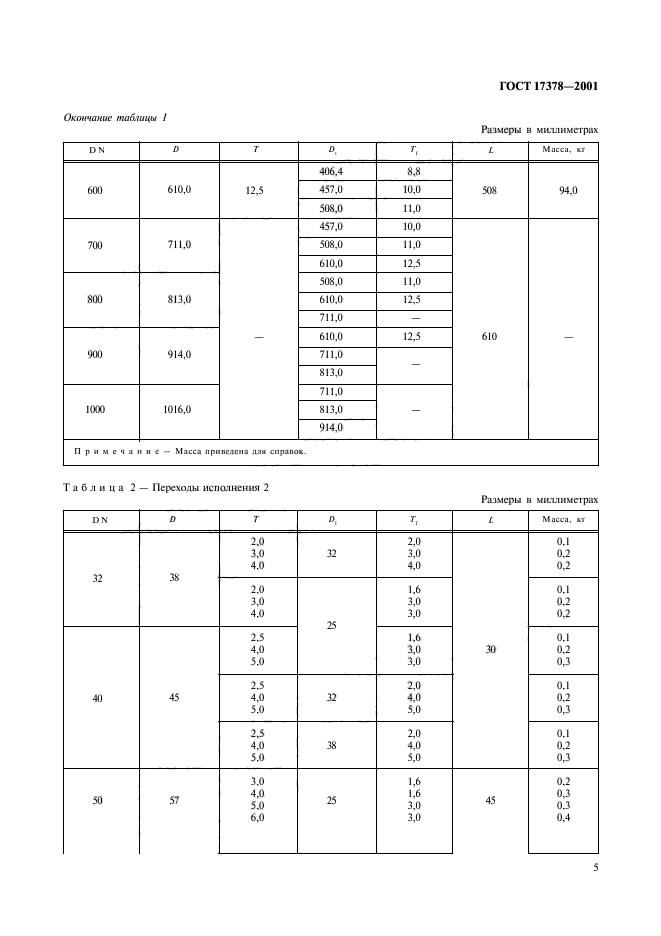 ГОСТ 17378-2001