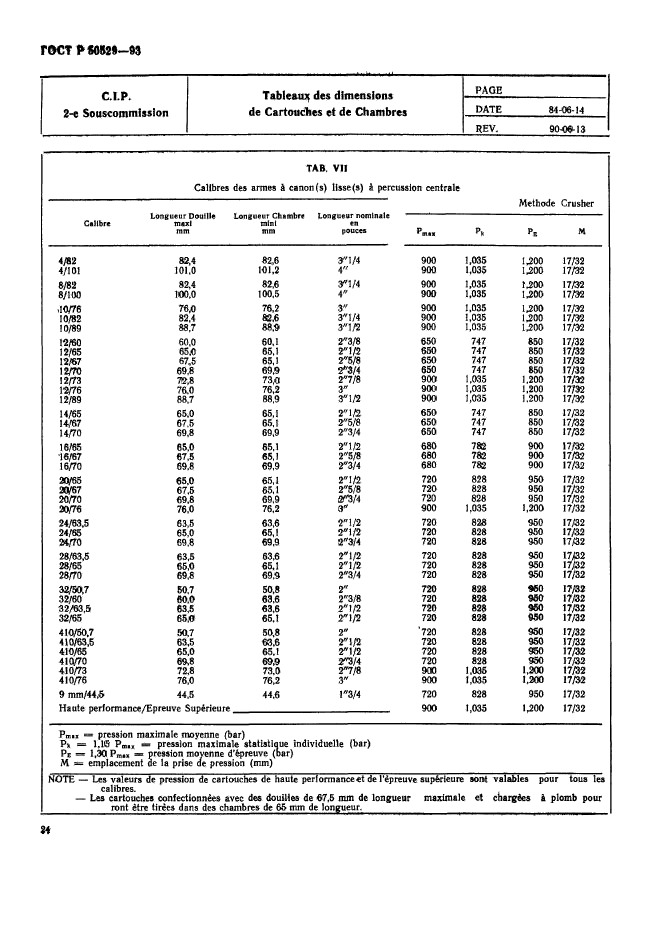 ГОСТ Р 50529-93