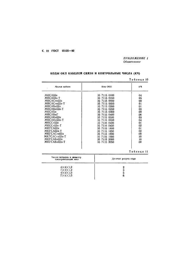 ГОСТ 15125-92