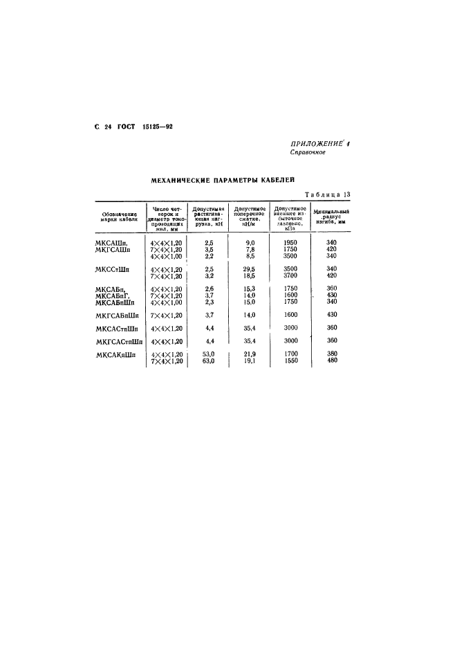 ГОСТ 15125-92