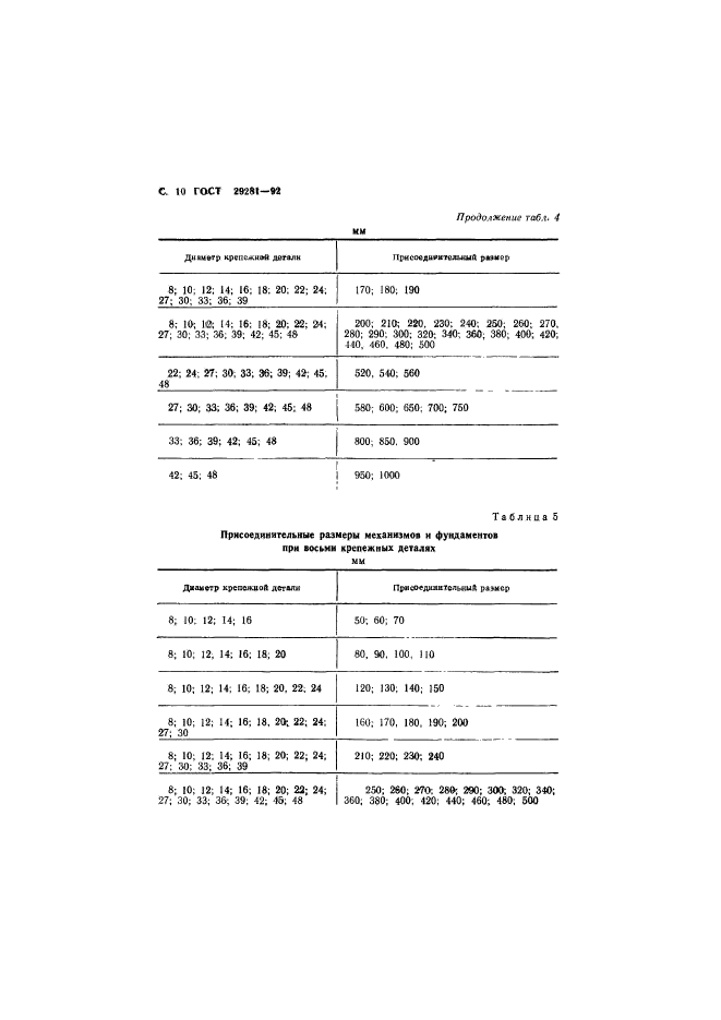 ГОСТ 29281-92