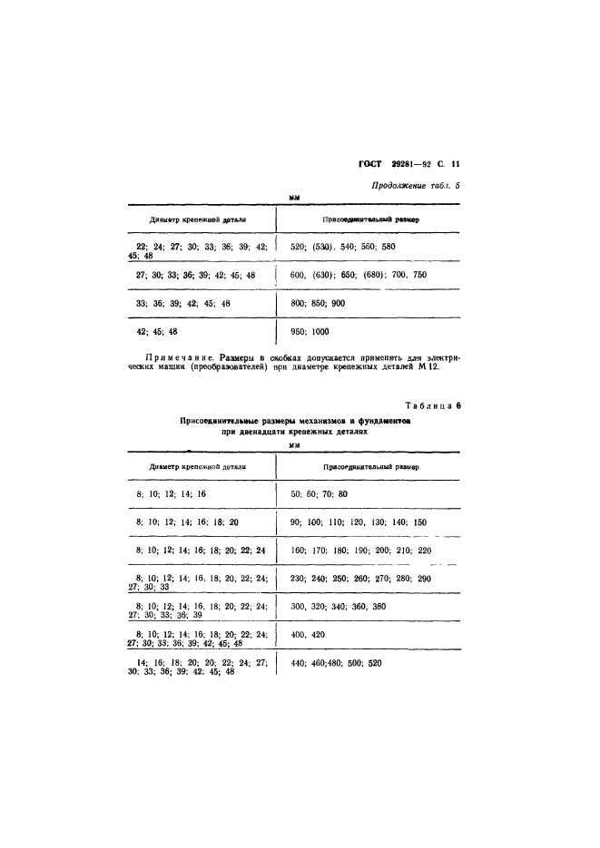 ГОСТ 29281-92