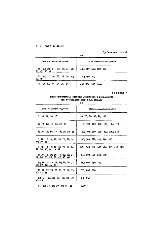 ГОСТ 29281-92