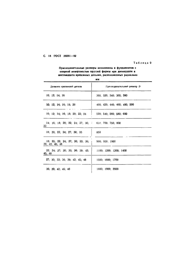 ГОСТ 29281-92