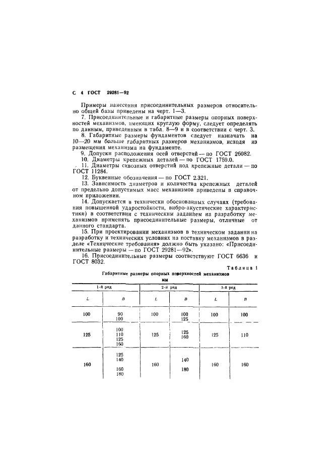 ГОСТ 29281-92