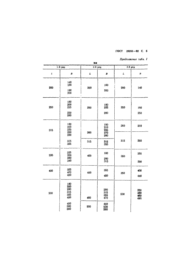 ГОСТ 29281-92