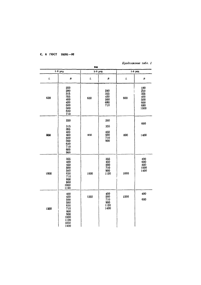 ГОСТ 29281-92